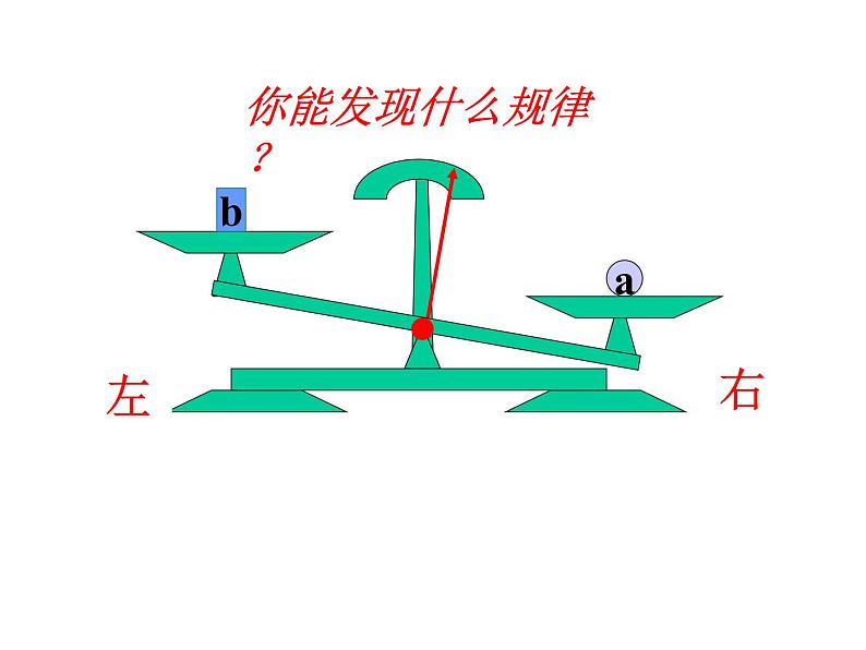 人教版七年级上册《等式的性质》课件第6页