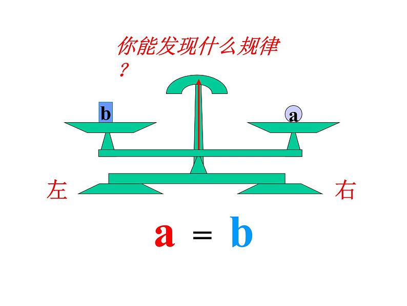 人教版七年级上册《等式的性质》课件第8页