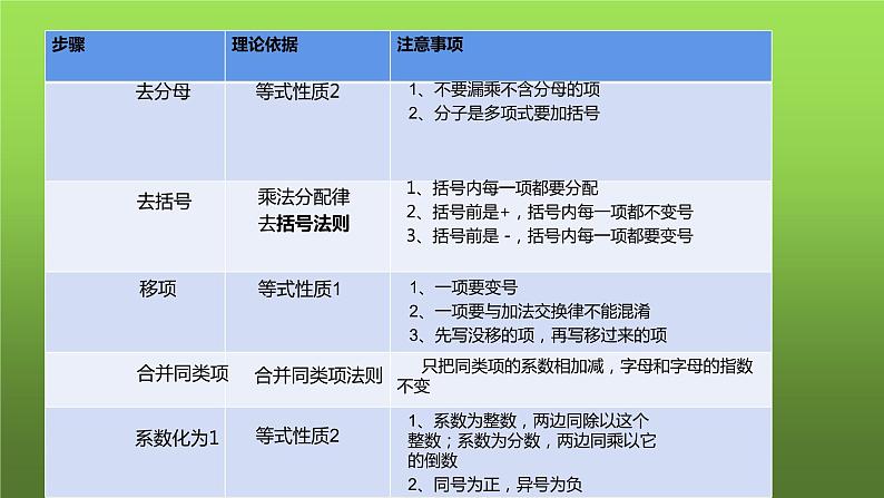 人教版七年级上册《解含分母的一元一次方程》课件第6页