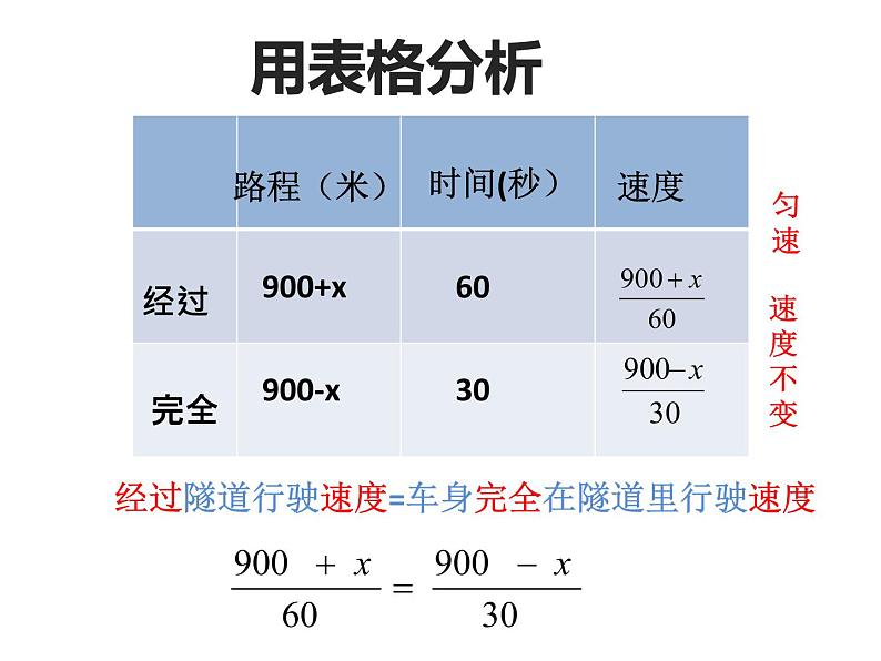 人教版七年级上册《列一元一次方程解决过桥（隧道）问题》课件第4页