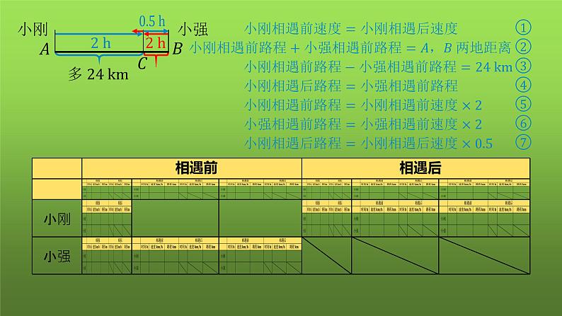 人教版七年级上册《实际问题与一元一次方程》课时7教学课件07