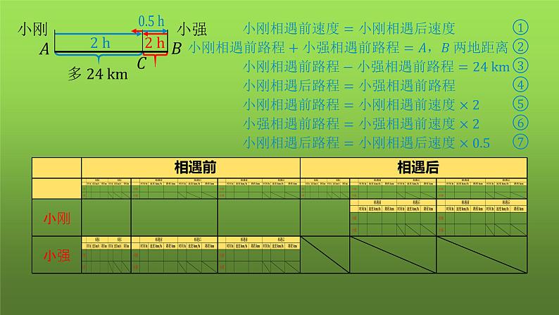 人教版七年级上册《实际问题与一元一次方程》课时7教学课件08