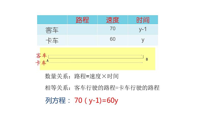 人教版七年级上册《一元一次方程》课件06