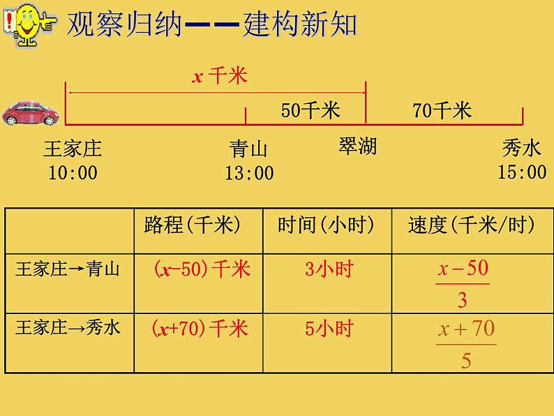 人教版七年级上册《一元一次方程》课件第5页