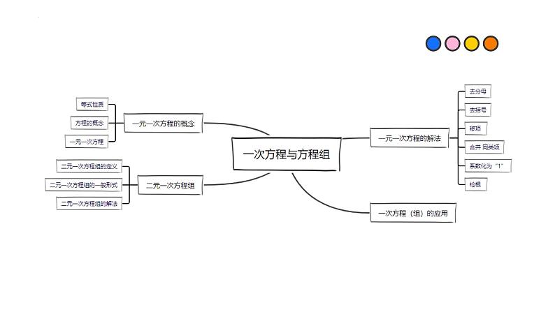 2023年中考数学一轮复习精品课件专题04 一次方程与方程组第2页