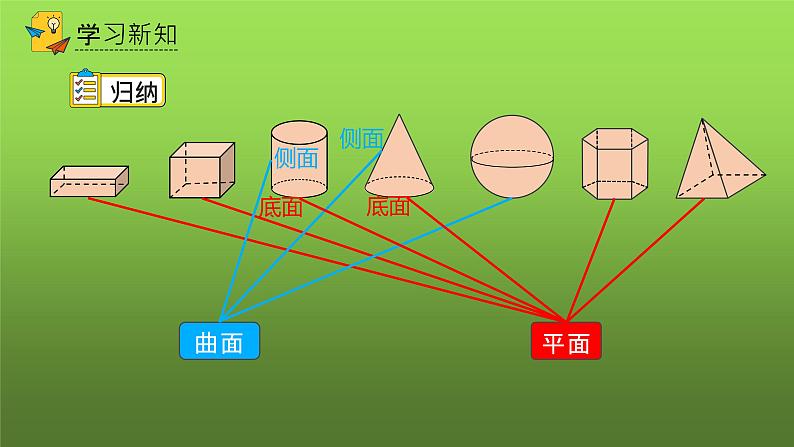 人教版七年级上册《点、线、面、体》教学课件08