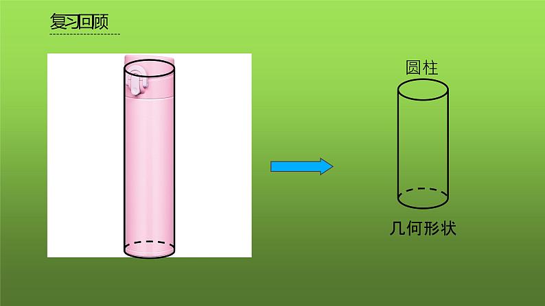 人教版七年级上册《立体图形与平面图形》课时2教学课件第3页