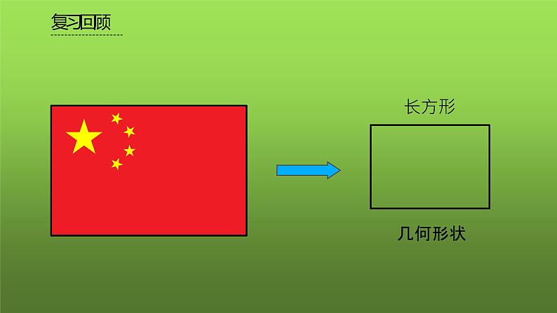 人教版七年级上册《立体图形与平面图形》课时2教学课件第5页