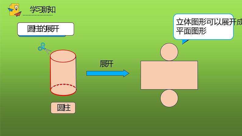 人教版七年级上册《立体图形与平面图形》课时3教学课件04