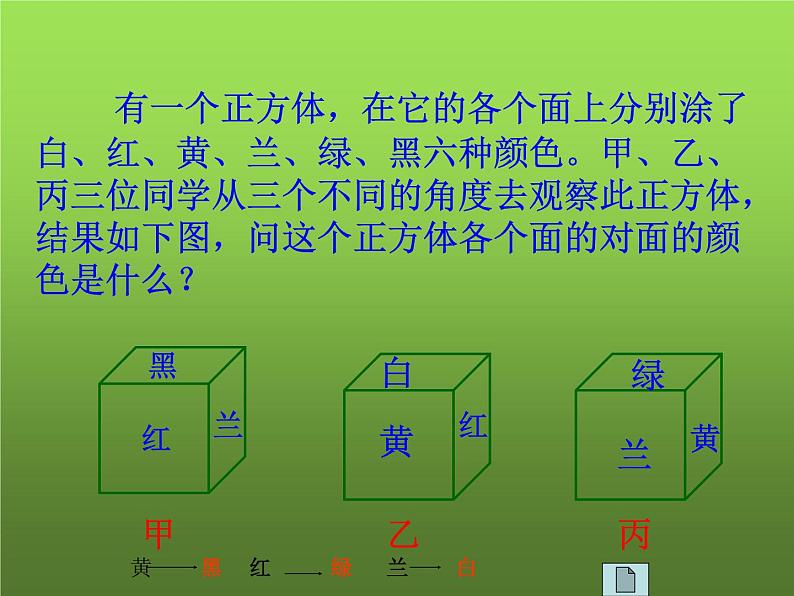 人教版七年级上册《立体图形与平面图形》教学课件第3页