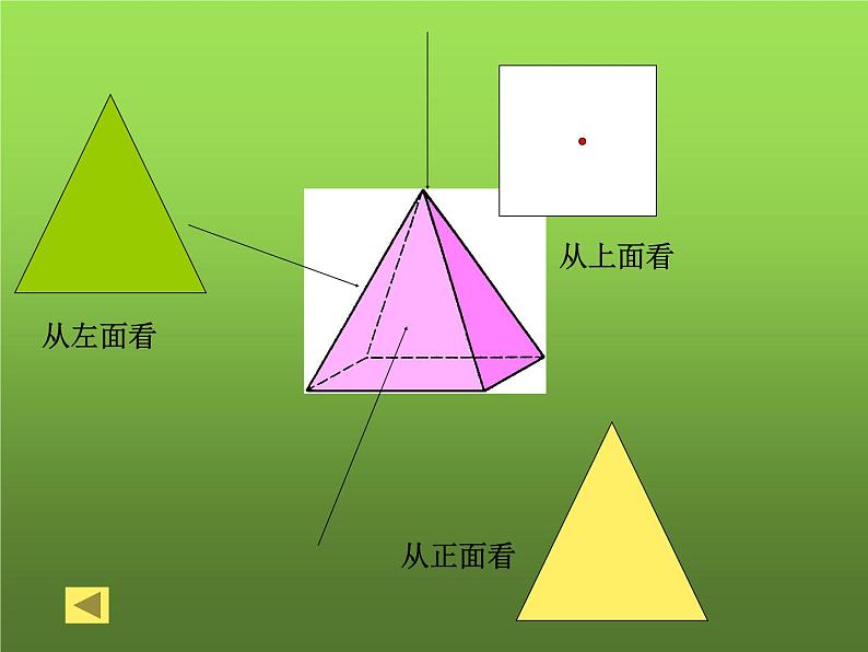 人教版七年级上册《立体图形与平面图形》课件07