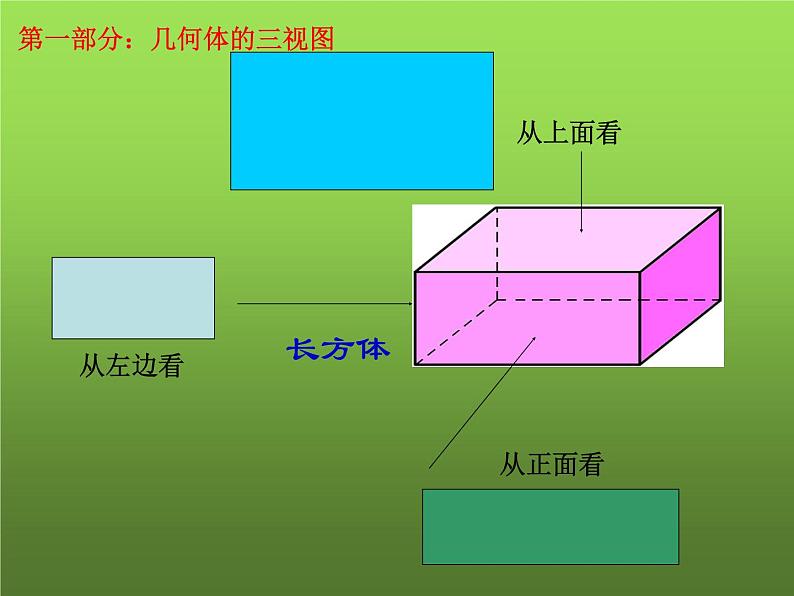 人教版七年级上册《立体图形与平面图形》课件02