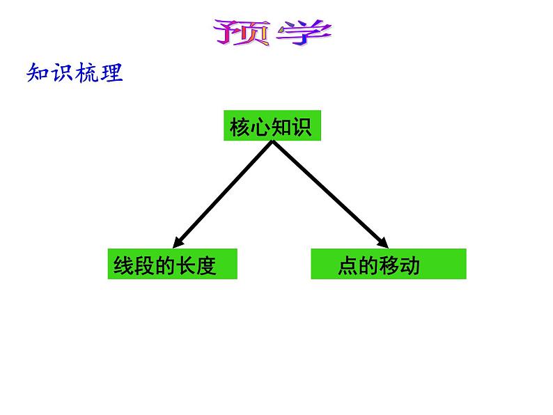 人教版七年级上册《数轴上顽皮的动点》课件05