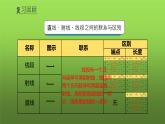 人教版七年级上册《直线、射线、线段》课时1教学课件