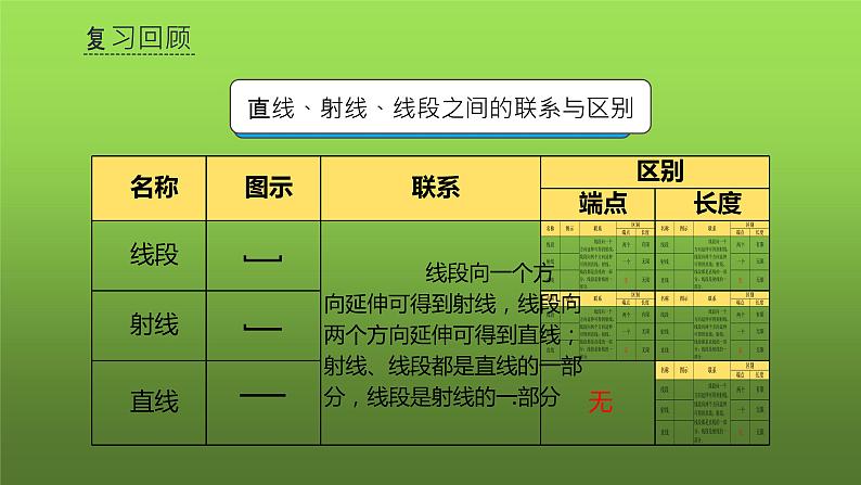 人教版七年级上册《直线、射线、线段》课时1教学课件第8页