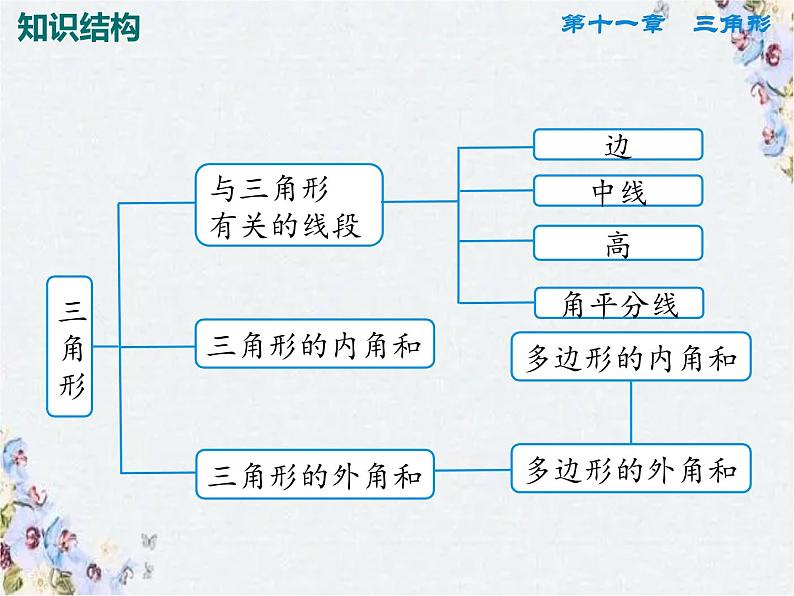 人教版八年级上册数学 期中复习 优质课件03