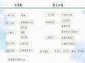 人教版七年级数学上册 期中复习指导 课件