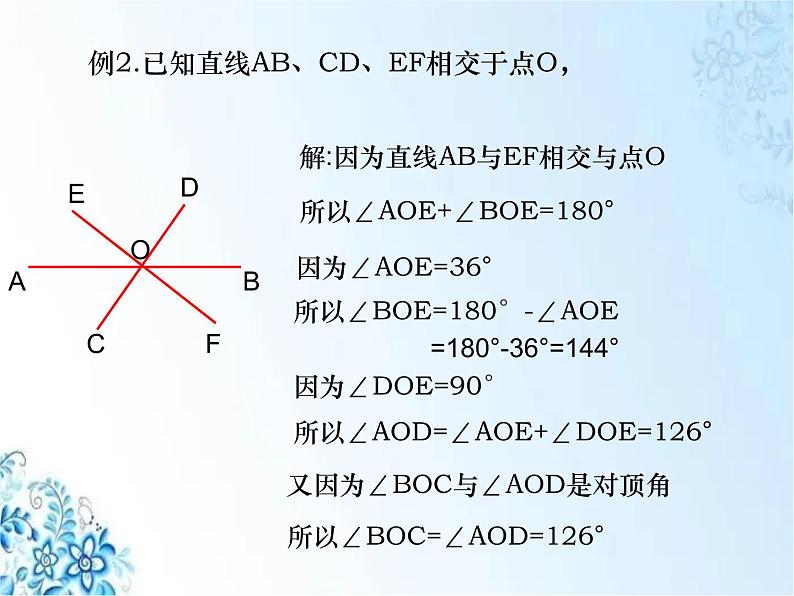 人教版七年级下册数学期中复习第五到七章复习课件第5页