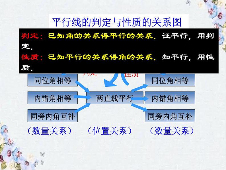 人教版数学七年级下册期中复习课件02