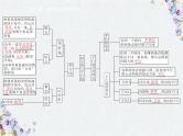 人教版数学七年级下册期中复习课件