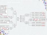 人教版数学七年级下册期中复习课件