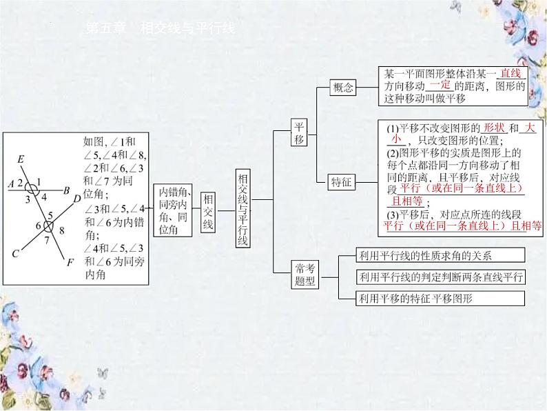 人教版数学七年级下册期中复习课件05