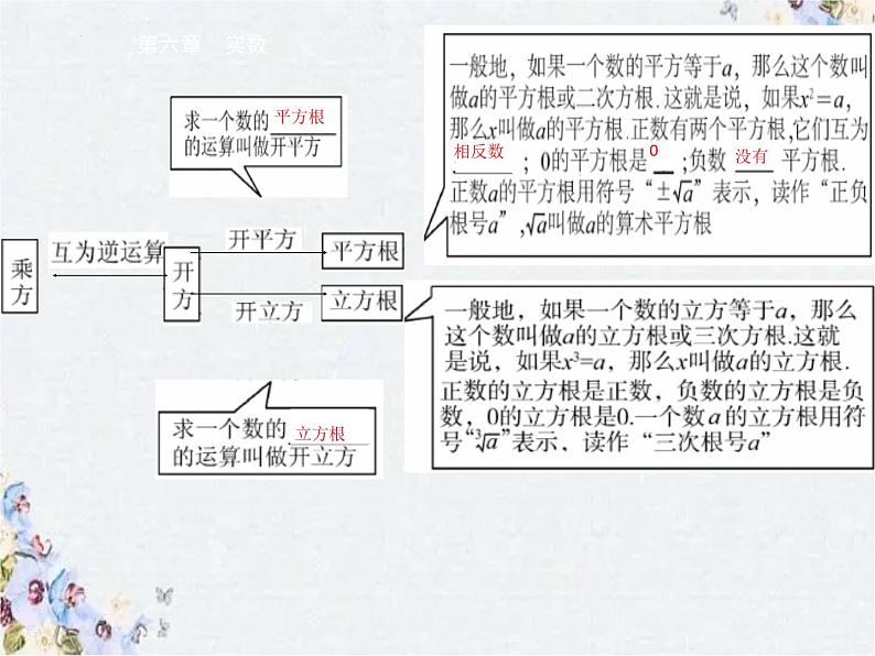 人教版数学七年级下册期中复习课件06