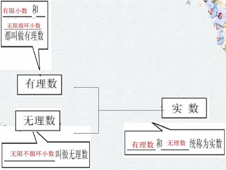 人教版数学七年级下册期中复习课件07