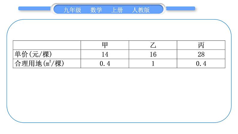 人教版九年级数学上第二十二章二次函数基本功强化训练(五)　二次函数的实际应用习题课件04