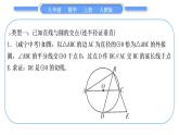 人教版九年级数学上第二十四章圆知能素养小专题(九)　圆的切线的两种证明方法习题课件