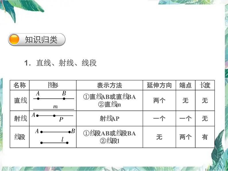 北师大版七年级数学上册 第四章 基本平面图形小结与复习课件02