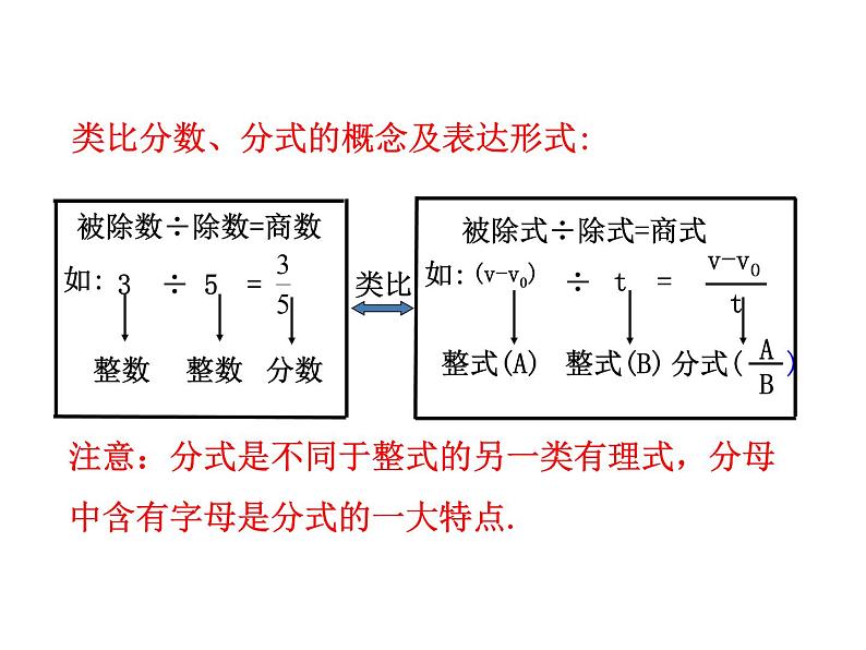 人教版数学八年级上册《从分数到分式》教学课件第7页