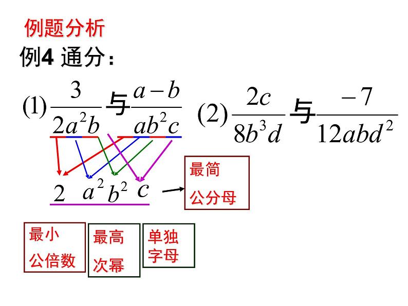 人教版数学八年级上册《整数指数幂》教学课件第8页