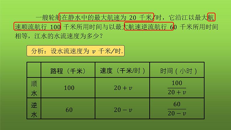 人教版数学八年级上册《分式方程》课件第3页