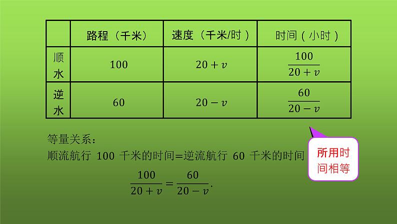 人教版数学八年级上册《分式方程》课件第4页