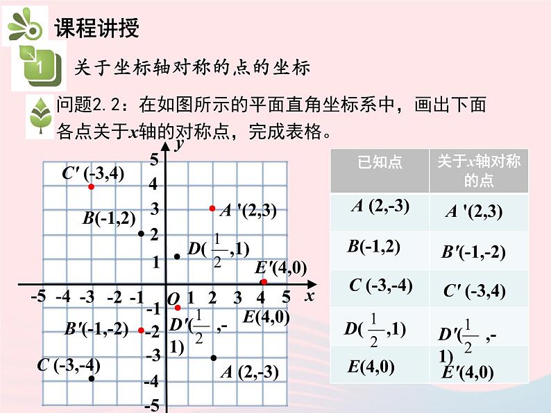 2022八年级数学上册第十三章轴对称13.2画轴对称图形第2课时用坐标表示轴对称教学课件新版新人教版第6页