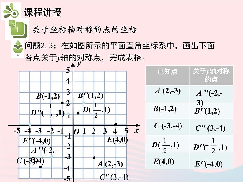 2022八年级数学上册第十三章轴对称13.2画轴对称图形第2课时用坐标表示轴对称教学课件新版新人教版第7页