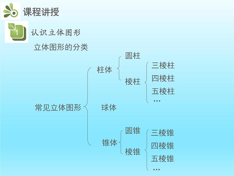 2022七年级数学上册第一章丰富的图形世界1.1生活中的立体图形课件（北师大版）07