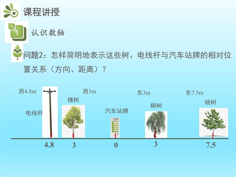 2022七年级数学上册第二章有理数及其运算2.2数轴课件（北师大版）05