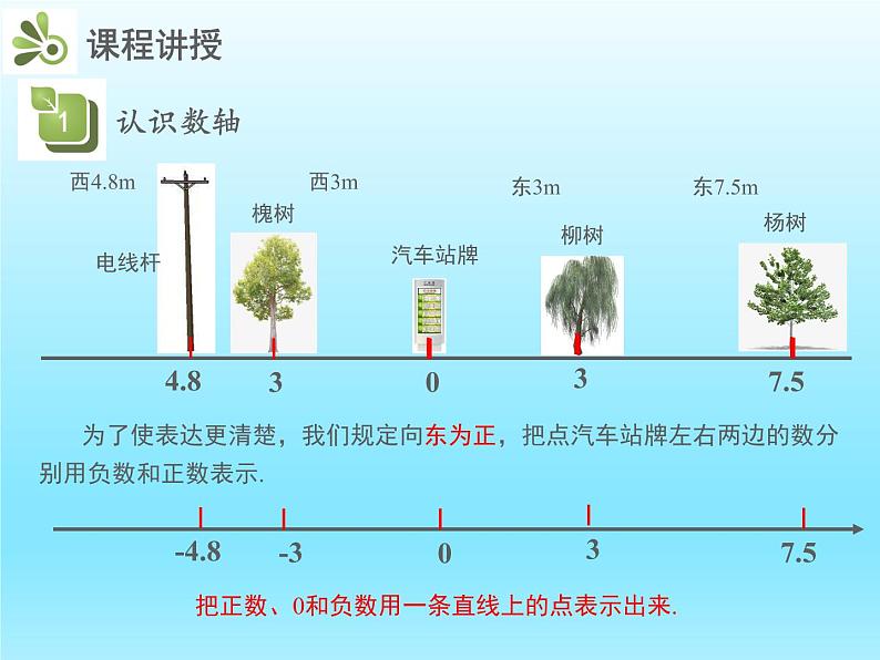 2022七年级数学上册第二章有理数及其运算2.2数轴课件（北师大版）06