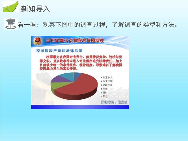 2022七年级数学上册第六章数据的收集与整理6.2普查和抽样调查课件（北师大版）03