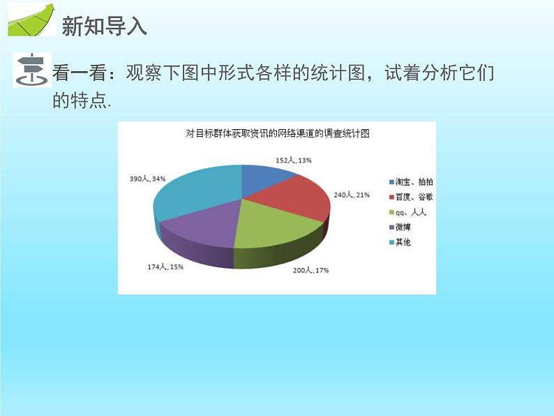 2022七年级数学上册第六章数据的收集与整理6.3数据的表示第1课时扇形统计图课件（北师大版）第3页