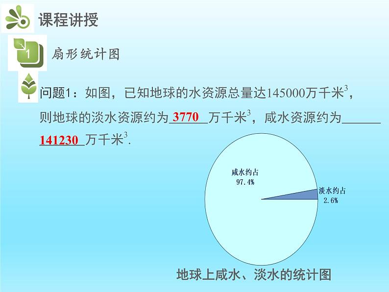 2022七年级数学上册第六章数据的收集与整理6.3数据的表示第1课时扇形统计图课件（北师大版）第4页