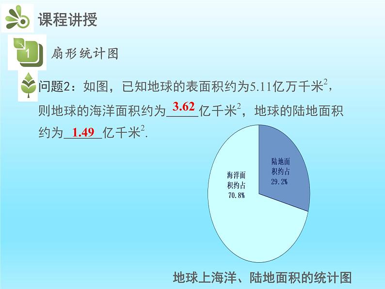 2022七年级数学上册第六章数据的收集与整理6.3数据的表示第1课时扇形统计图课件（北师大版）第5页