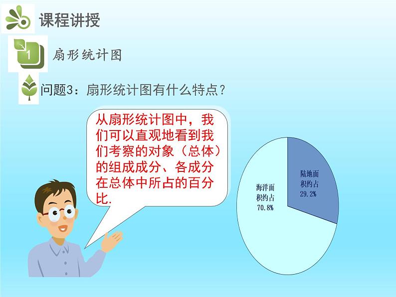 2022七年级数学上册第六章数据的收集与整理6.3数据的表示第1课时扇形统计图课件（北师大版）第6页