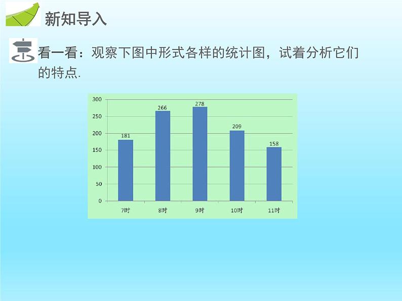 2022七年级数学上册第六章数据的收集与整理6.3数据的表示第2课时条形统计图和频数直方图课件（北师大版）第3页