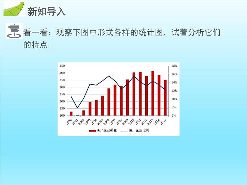 2022七年级数学上册第六章数据的收集与整理6.3数据的表示第2课时条形统计图和频数直方图课件（北师大版）第4页