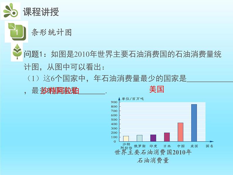 2022七年级数学上册第六章数据的收集与整理6.3数据的表示第2课时条形统计图和频数直方图课件（北师大版）第5页