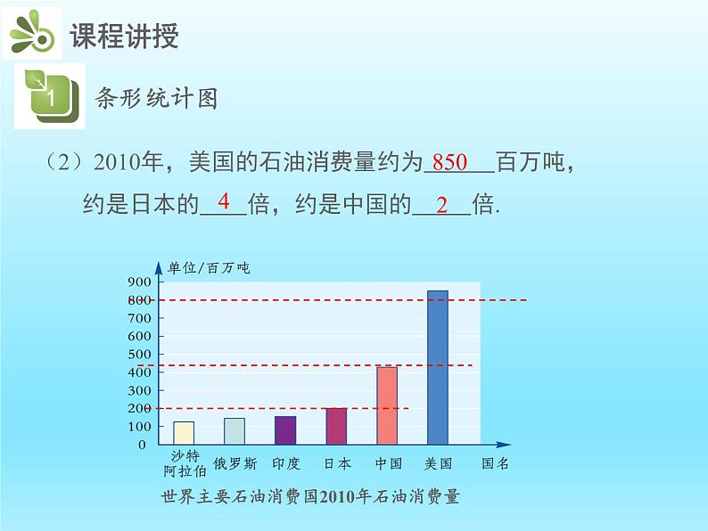 2022七年级数学上册第六章数据的收集与整理6.3数据的表示第2课时条形统计图和频数直方图课件（北师大版）第6页