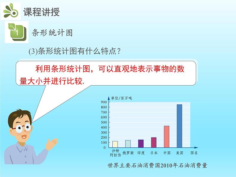 2022七年级数学上册第六章数据的收集与整理6.3数据的表示第2课时条形统计图和频数直方图课件（北师大版）第7页